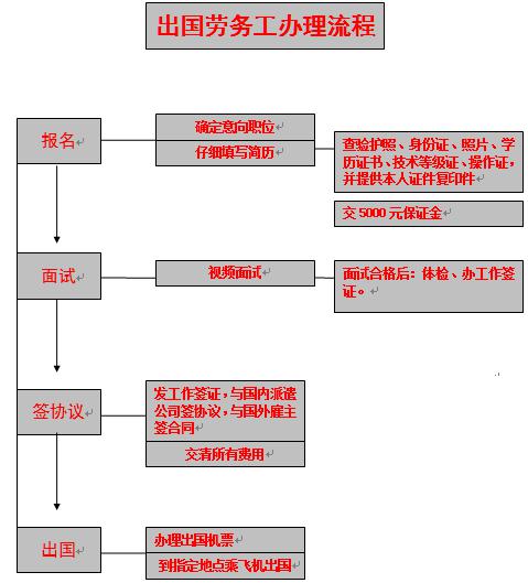 常德虹宇勞務(wù)有限公司,常德勞務(wù)外包服務(wù),勞務(wù)咨詢服務(wù),勞務(wù)派遣服務(wù)哪里好