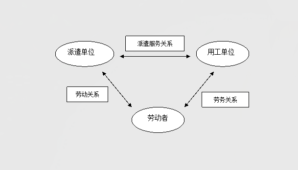 常德虹宇勞務(wù)有限公司,勞務(wù)派遣,勞務(wù)咨詢服務(wù),招聘，勞務(wù)外包，出國(guó)勞務(wù)